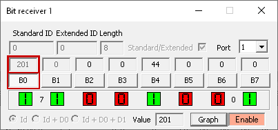 PP2CAN Bit receiver