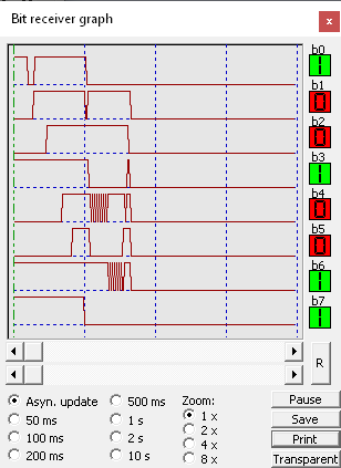 PP2CAN Bit receiver graph
