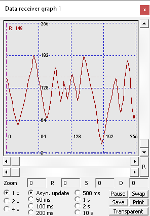 Data receiver graph