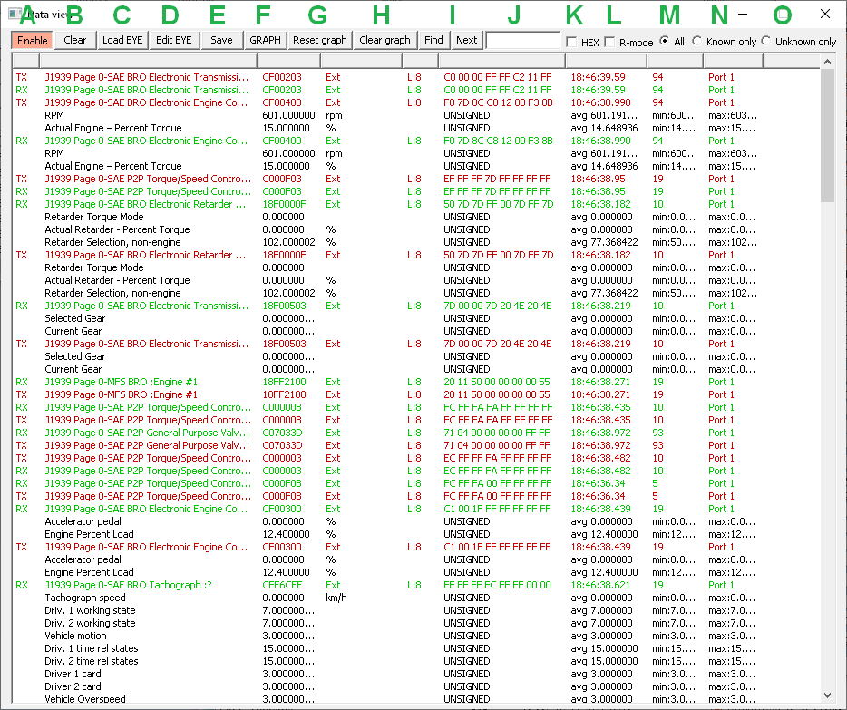 PP2CAN Data view - popis ovládacích prvků.