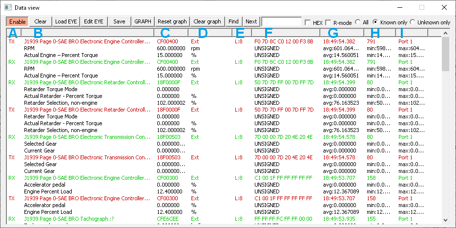 PP2CAN Data view - popis sloupců s daty.