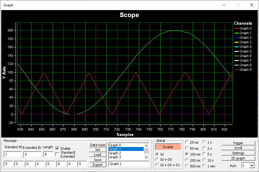 PP2CAN Graph