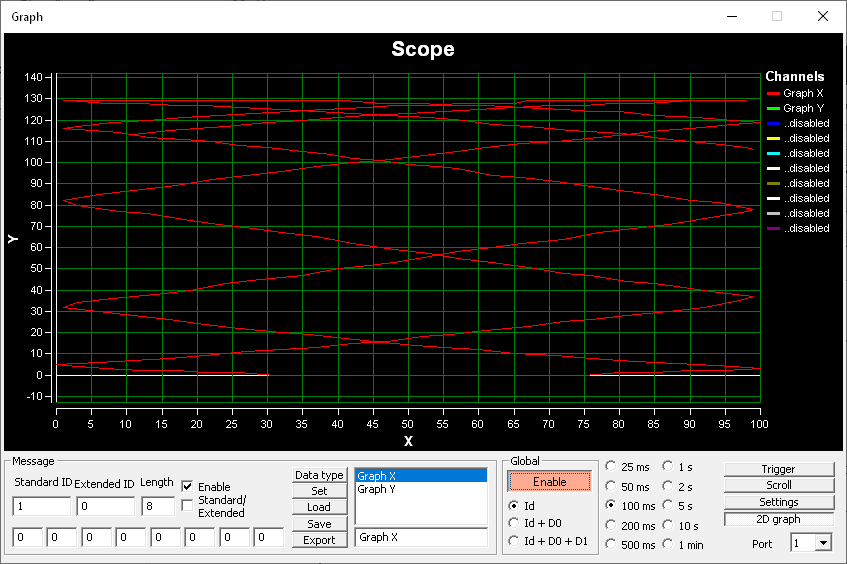 PP2CAN Graph - 2D mód