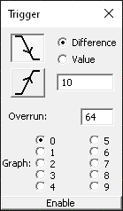 PP2CAN Graph Trigger