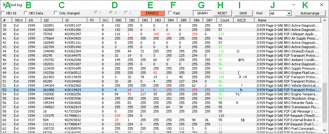 PP2CAN Grid log