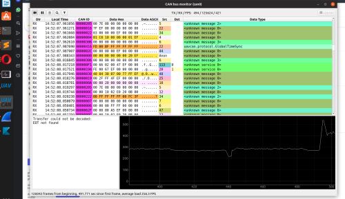 UAVCAN a USB2CAN triple