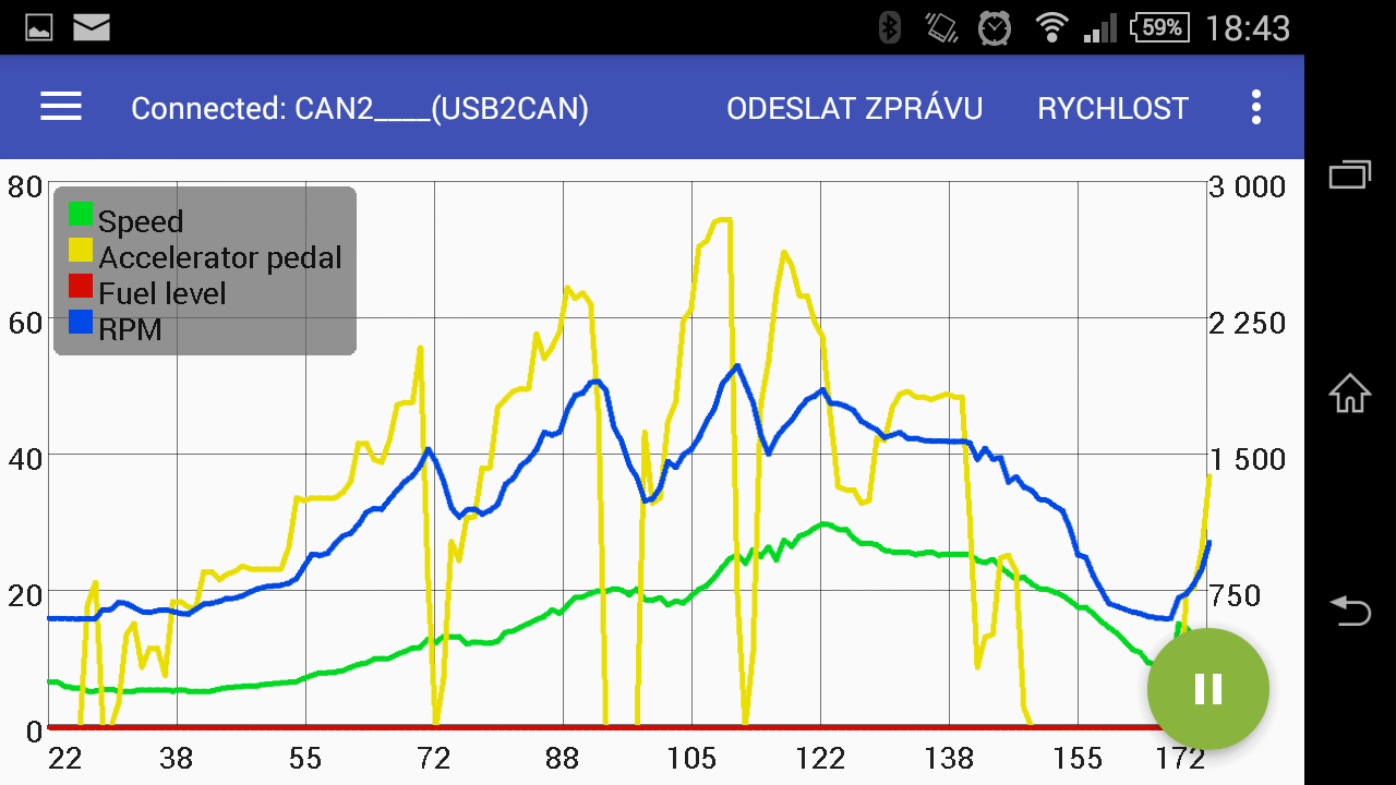 USB2CAN a aplikace pro Android - graf