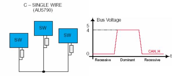SWC - Single-wire CAN