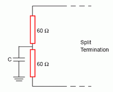 CAN bus: Split Termination