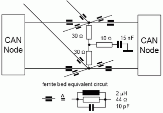 CAN bus: Star Termination Topology