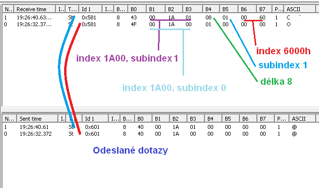 CANopen-dotaz na nastavení mapování PDO