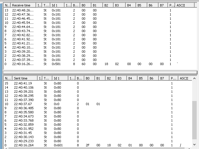 PDO data - log