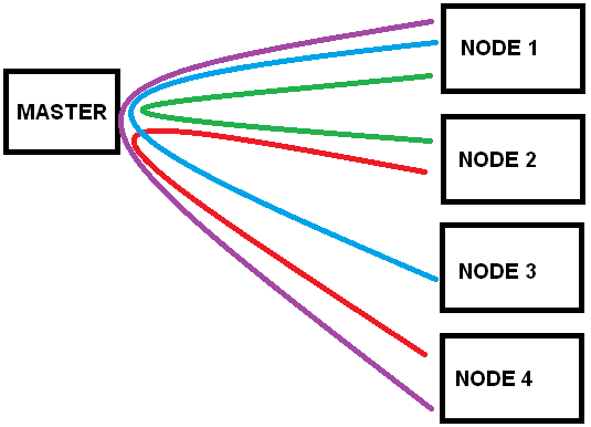 CAN open - PDO data flow 1