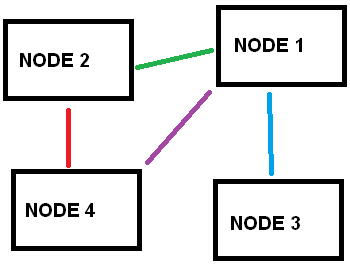 CANopen PDO flow - COB ID remaping