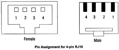 CAN bus RJ10