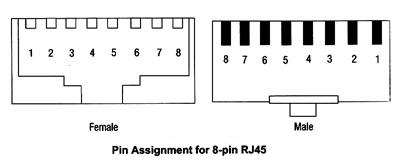 CAN bus RJ45