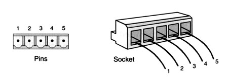 CAN bus open style