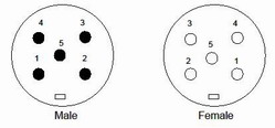 CAN bus 5 pin micro style